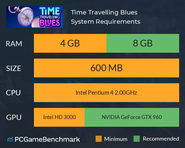 Time Travelling Blues System Requirements PC Graph - Can I Run Time Travelling Blues