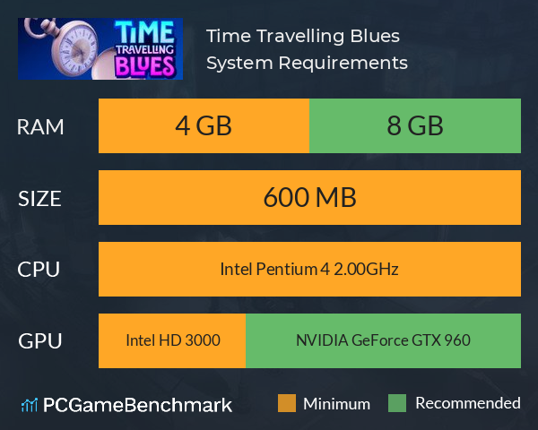 Time Travelling Blues System Requirements PC Graph - Can I Run Time Travelling Blues Time Travelling Blues System Requirements PC Graph - Can I Run Time Travelling Blues