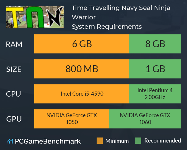 Time Travelling Navy Seal Ninja Warrior System Requirements PC Graph - Can I Run Time Travelling Navy Seal Ninja Warrior