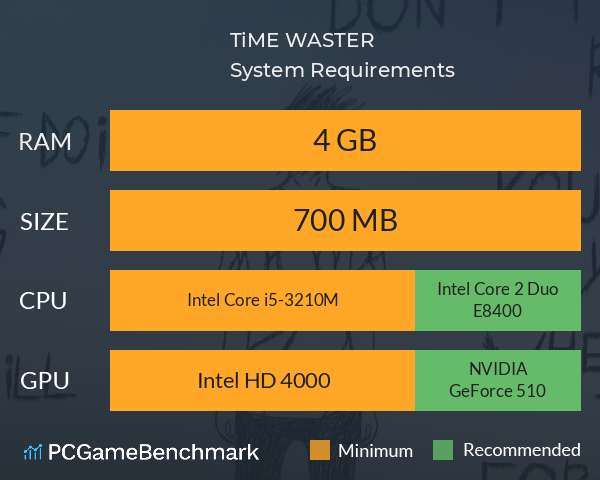 TiME WASTER System Requirements PC Graph - Can I Run TiME WASTER TiME WASTER System Requirements PC Graph - Can I Run TiME WASTER