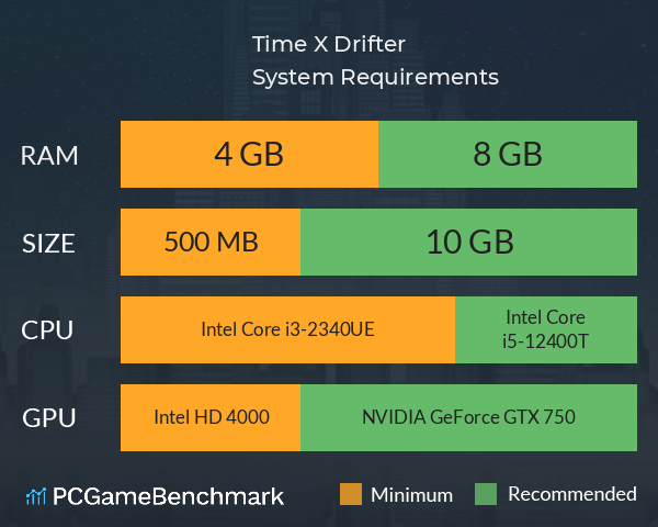 Time X Drifter System Requirements PC Graph - Can I Run Time X Drifter Time X Drifter System Requirements PC Graph - Can I Run Time X Drifter