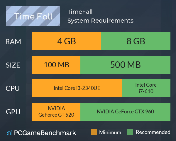 TimeFall System Requirements PC Graph - Can I Run TimeFall TimeFall System Requirements PC Graph - Can I Run TimeFall