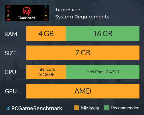 TimeFixers System Requirements PC Graph - Can I Run TimeFixers TimeFixers System Requirements PC Graph - Can I Run TimeFixers