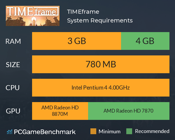 TIMEframe System Requirements PC Graph - Can I Run TIMEframe