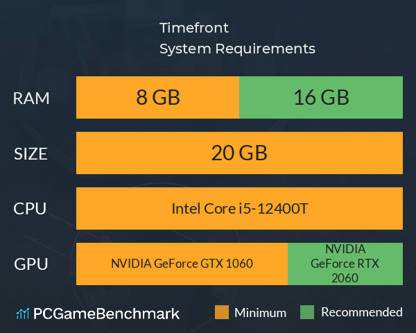 Timefront System Requirements PC Graph - Can I Run Timefront Timefront System Requirements PC Graph - Can I Run Timefront