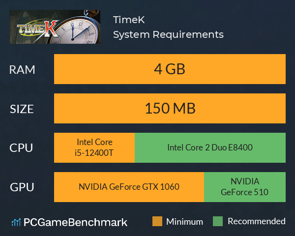 TimeK System Requirements PC Graph - Can I Run TimeK TimeK System Requirements PC Graph - Can I Run TimeK