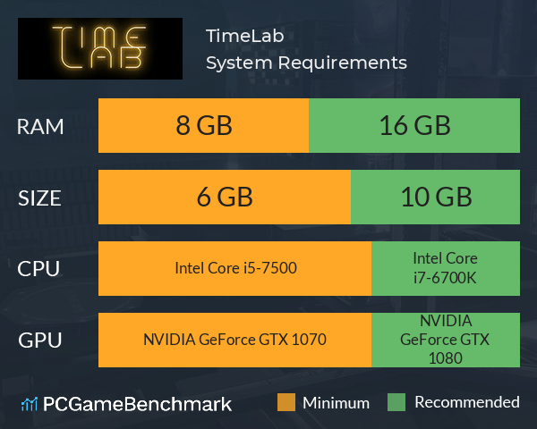 TimeLab System Requirements PC Graph - Can I Run TimeLab TimeLab System Requirements PC Graph - Can I Run TimeLab