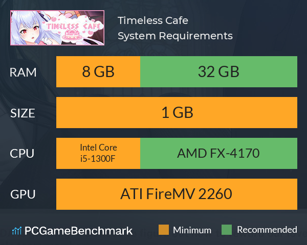 Timeless Cafe System Requirements PC Graph - Can I Run Timeless Cafe Timeless Cafe System Requirements PC Graph - Can I Run Timeless Cafe