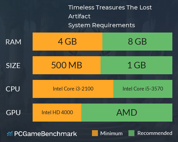 Timeless Treasures: The Lost Artifact System Requirements PC Graph - Can I Run Timeless Treasures: The Lost Artifact Timeless Treasures: The Lost Artifact System Requirements PC Graph - Can I Run Timeless Treasures: The Lost Artifact