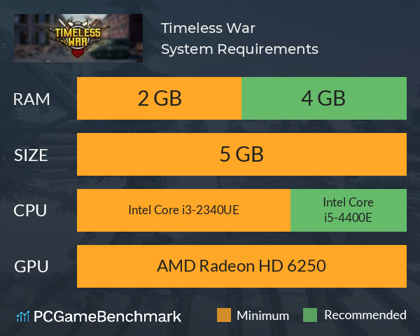 Timeless War System Requirements PC Graph - Can I Run Timeless War