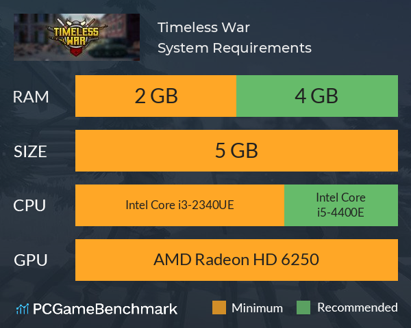 Timeless War System Requirements PC Graph - Can I Run Timeless War Timeless War System Requirements PC Graph - Can I Run Timeless War