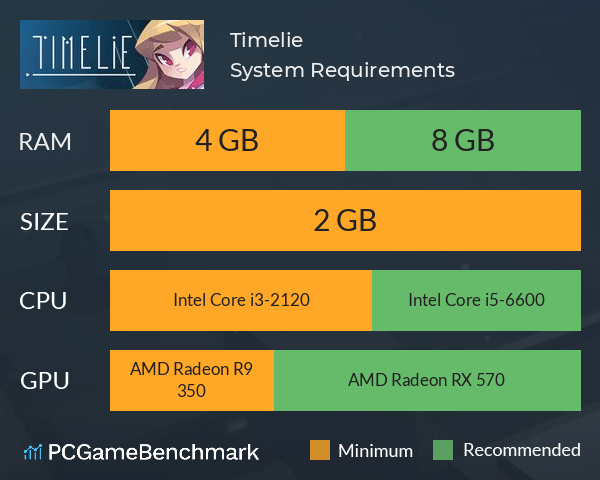 Timelie System Requirements PC Graph - Can I Run Timelie