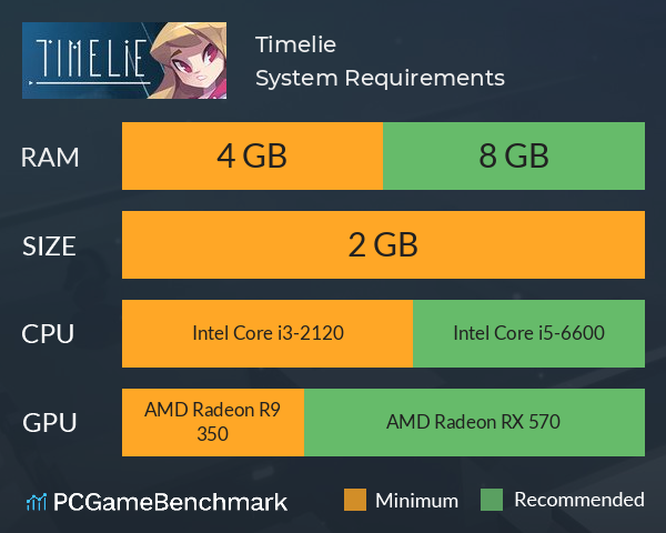 Timelie System Requirements PC Graph - Can I Run Timelie Timelie System Requirements PC Graph - Can I Run Timelie