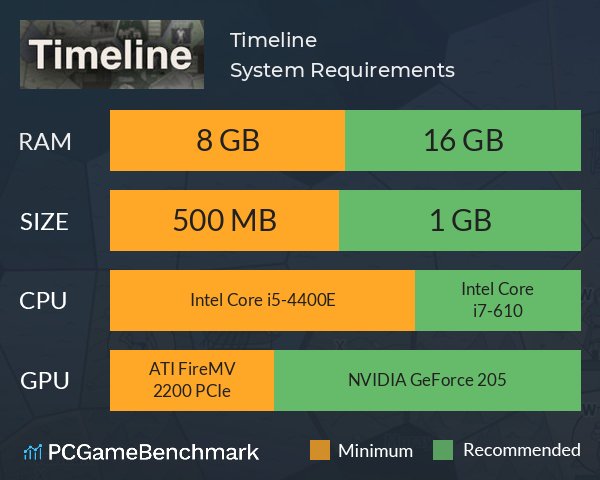 Timeline System Requirements PC Graph - Can I Run Timeline Timeline System Requirements PC Graph - Can I Run Timeline