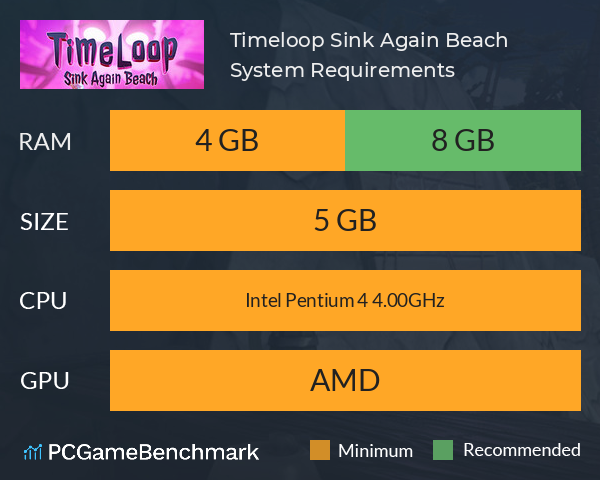Timeloop: Sink Again Beach System Requirements PC Graph - Can I Run Timeloop: Sink Again Beach