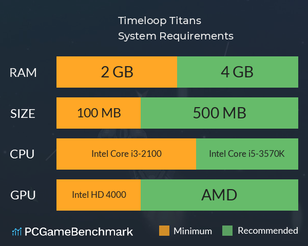 Timeloop Titans System Requirements PC Graph - Can I Run Timeloop Titans Timeloop Titans System Requirements PC Graph - Can I Run Timeloop Titans