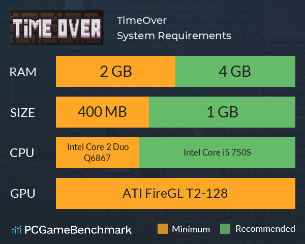 TimeOver System Requirements PC Graph - Can I Run TimeOver