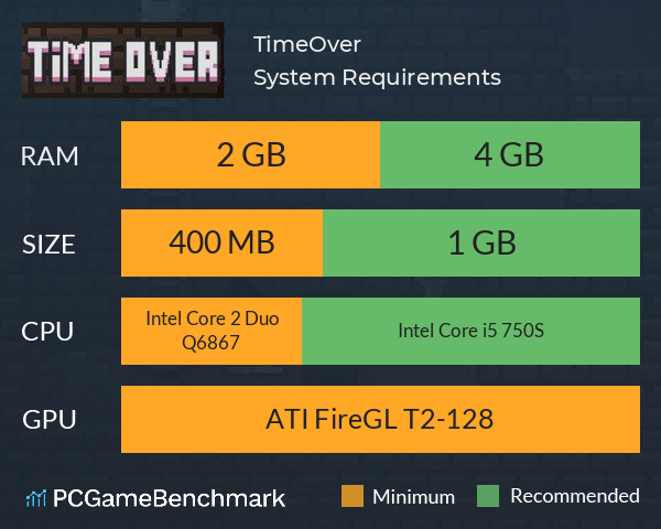 TimeOver System Requirements PC Graph - Can I Run TimeOver TimeOver System Requirements PC Graph - Can I Run TimeOver