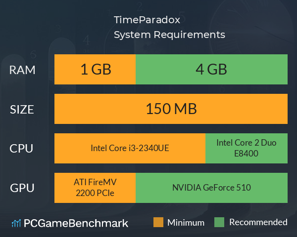 TimeParadox System Requirements PC Graph - Can I Run TimeParadox