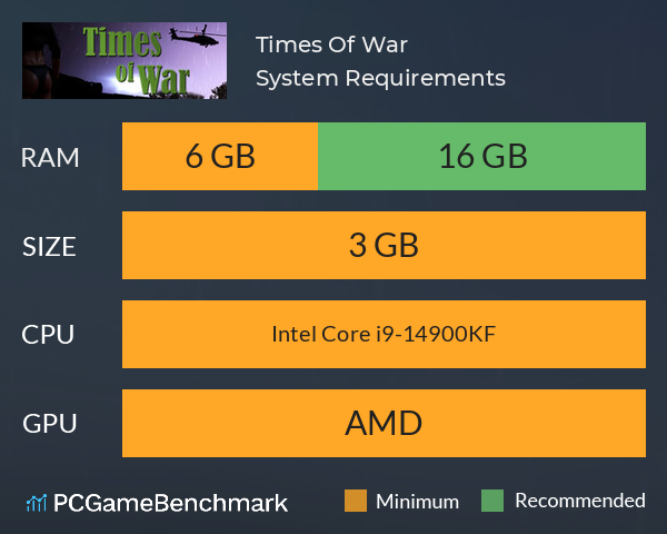 Times Of War System Requirements PC Graph - Can I Run Times Of War Times Of War System Requirements PC Graph - Can I Run Times Of War