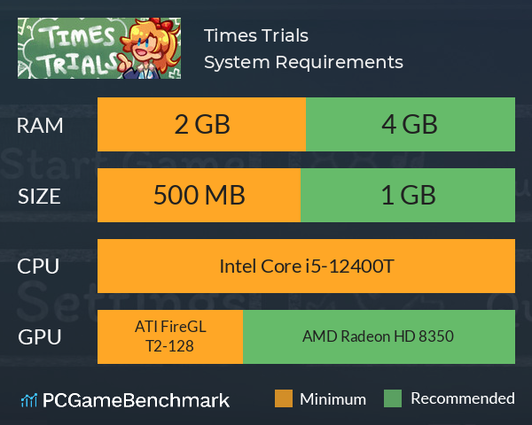 Times Trials System Requirements PC Graph - Can I Run Times Trials Times Trials System Requirements PC Graph - Can I Run Times Trials