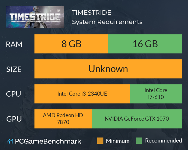TIMESTRIDE System Requirements PC Graph - Can I Run TIMESTRIDE TIMESTRIDE System Requirements PC Graph - Can I Run TIMESTRIDE