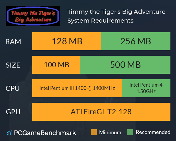 Timmy the Tiger's Big Adventure System Requirements PC Graph - Can I Run Timmy the Tiger's Big Adventure Timmy the Tiger's Big Adventure System Requirements PC Graph - Can I Run Timmy the Tiger's Big Adventure