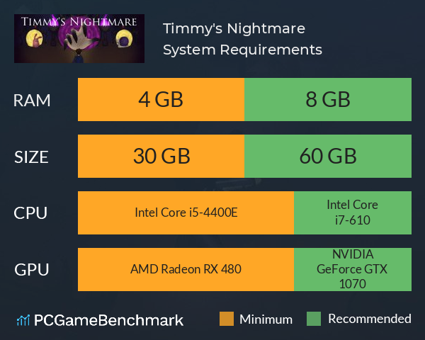 Timmy's Nightmare System Requirements PC Graph - Can I Run Timmy's Nightmare