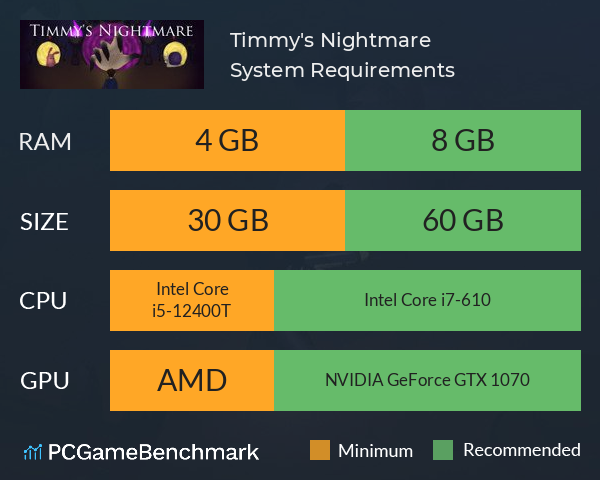 Timmy's Nightmare System Requirements PC Graph - Can I Run Timmy's Nightmare Timmy's Nightmare System Requirements PC Graph - Can I Run Timmy's Nightmare