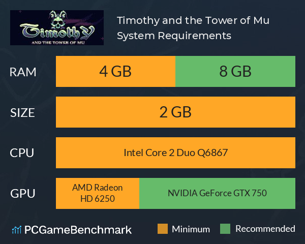 Timothy and the Tower of Mu System Requirements PC Graph - Can I Run Timothy and the Tower of Mu Timothy and the Tower of Mu System Requirements PC Graph - Can I Run Timothy and the Tower of Mu