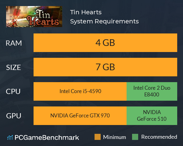 Tin Hearts System Requirements PC Graph - Can I Run Tin Hearts