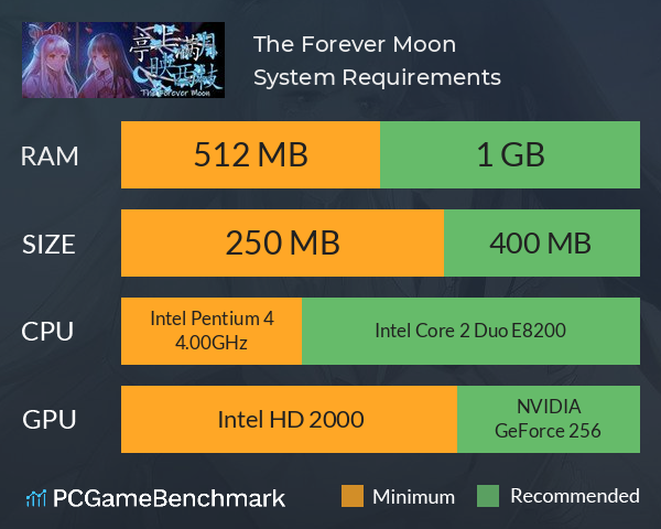 亭上满月映西枝~The Forever Moon System Requirements PC Graph - Can I Run 亭上满月映西枝~The Forever Moon