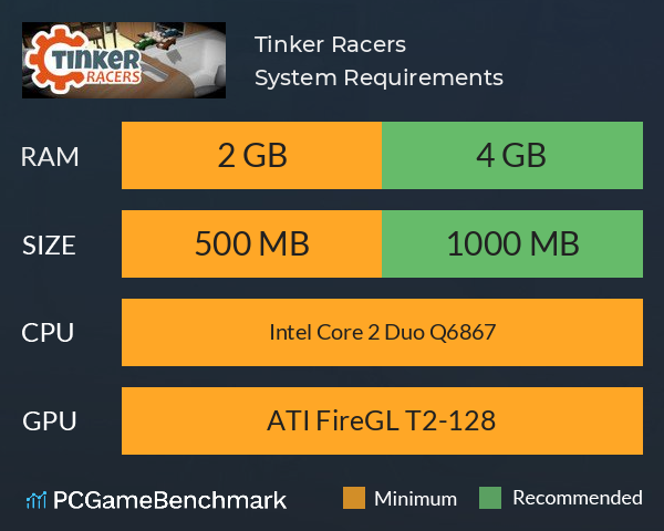 Tinker Racers System Requirements PC Graph - Can I Run Tinker Racers