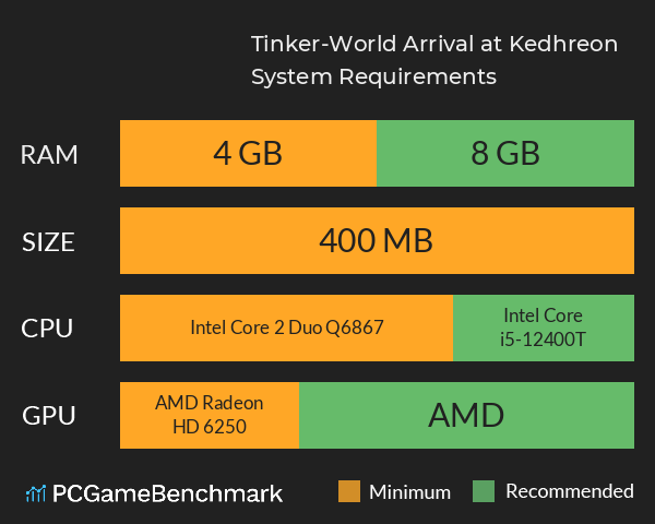 Tinker-World: Arrival at Kedhreon System Requirements PC Graph - Can I Run Tinker-World: Arrival at Kedhreon Tinker-World: Arrival at Kedhreon System Requirements PC Graph - Can I Run Tinker-World: Arrival at Kedhreon