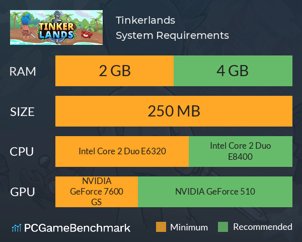 Tinkerlands System Requirements PC Graph - Can I Run Tinkerlands