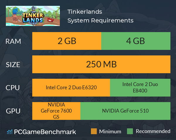 Tinkerlands System Requirements PC Graph - Can I Run Tinkerlands Tinkerlands System Requirements PC Graph - Can I Run Tinkerlands