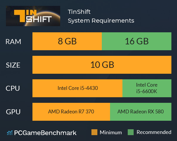 TinShift System Requirements PC Graph - Can I Run TinShift