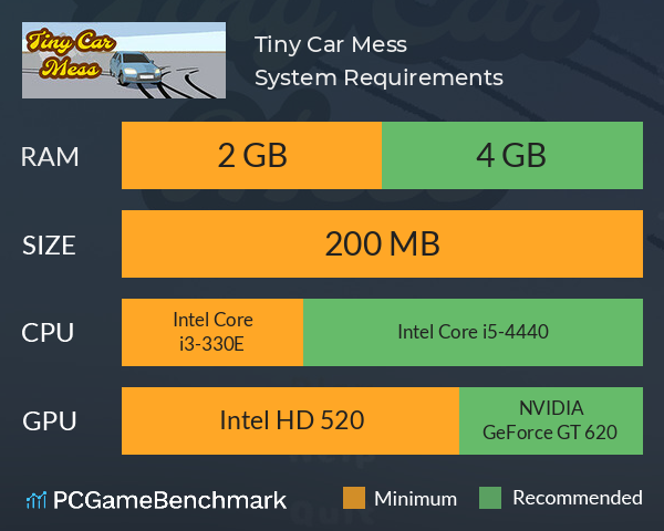 Tiny Car Mess System Requirements PC Graph - Can I Run Tiny Car Mess