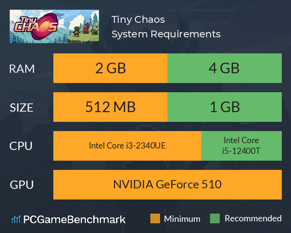 Tiny Chaos System Requirements PC Graph - Can I Run Tiny Chaos Tiny Chaos System Requirements PC Graph - Can I Run Tiny Chaos