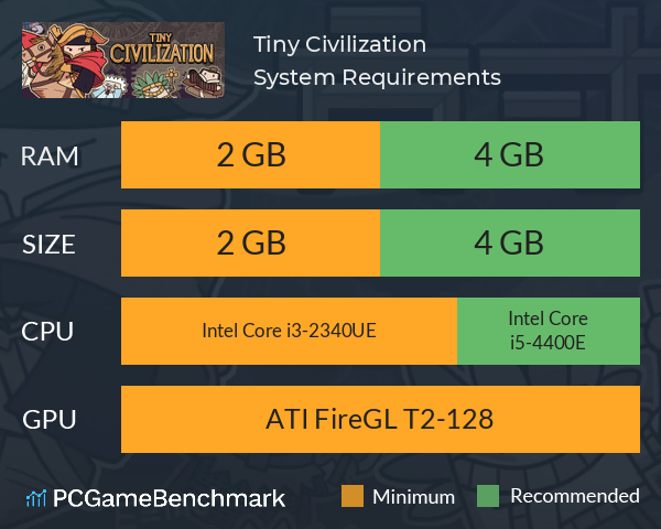 Tiny Civilization System Requirements PC Graph - Can I Run Tiny Civilization Tiny Civilization System Requirements PC Graph - Can I Run Tiny Civilization