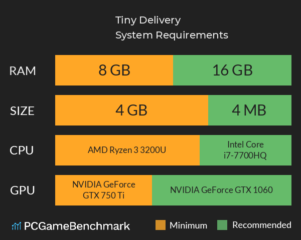 Tiny Delivery System Requirements PC Graph - Can I Run Tiny Delivery Tiny Delivery System Requirements PC Graph - Can I Run Tiny Delivery