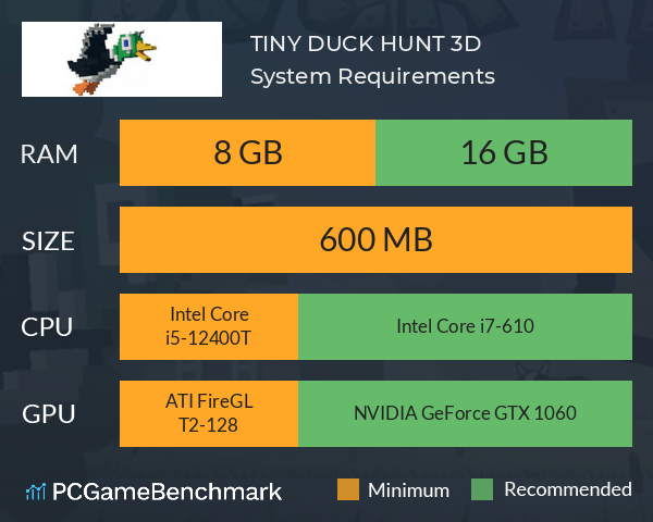 TINY DUCK HUNT 3D System Requirements PC Graph - Can I Run TINY DUCK HUNT 3D TINY DUCK HUNT 3D System Requirements PC Graph - Can I Run TINY DUCK HUNT 3D