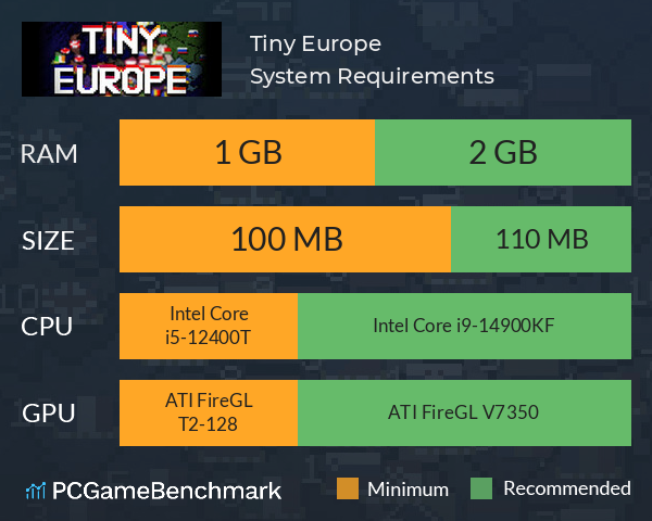 Tiny Europe System Requirements PC Graph - Can I Run Tiny Europe