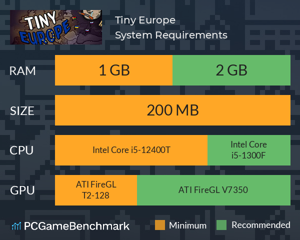 Tiny Europe System Requirements PC Graph - Can I Run Tiny Europe Tiny Europe System Requirements PC Graph - Can I Run Tiny Europe