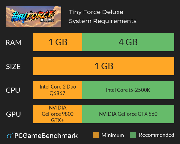 Tiny Force Deluxe System Requirements PC Graph - Can I Run Tiny Force Deluxe Tiny Force Deluxe System Requirements PC Graph - Can I Run Tiny Force Deluxe