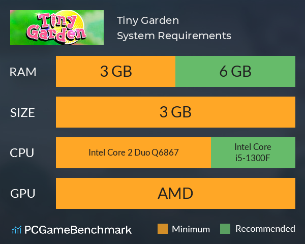 Tiny Garden System Requirements PC Graph - Can I Run Tiny Garden Tiny Garden System Requirements PC Graph - Can I Run Tiny Garden