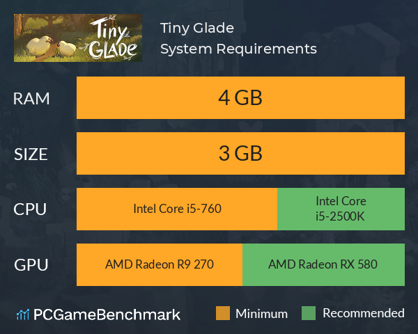 Tiny Glade System Requirements PC Graph - Can I Run Tiny Glade Tiny Glade System Requirements PC Graph - Can I Run Tiny Glade