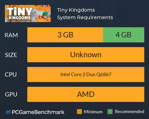 Tiny Kingdoms System Requirements PC Graph - Can I Run Tiny Kingdoms Tiny Kingdoms System Requirements PC Graph - Can I Run Tiny Kingdoms