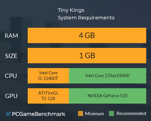 Tiny Kings System Requirements PC Graph - Can I Run Tiny Kings
