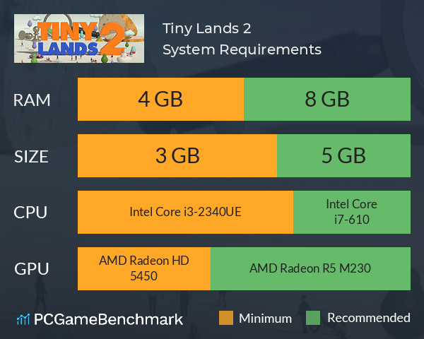 Tiny Lands 2 System Requirements PC Graph - Can I Run Tiny Lands 2 Tiny Lands 2 System Requirements PC Graph - Can I Run Tiny Lands 2